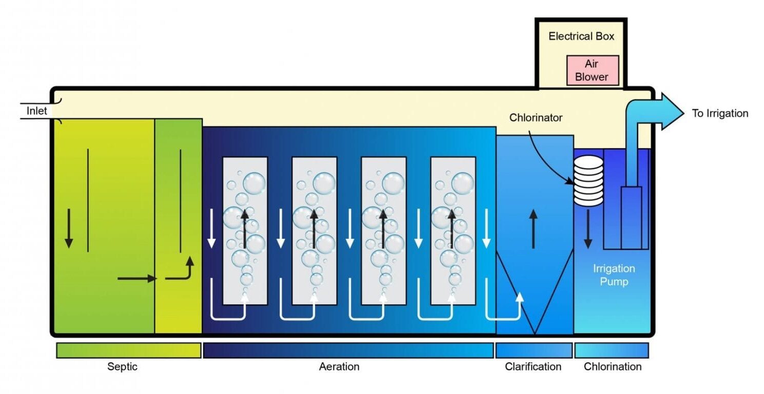 Design Final-01 how a septic system works