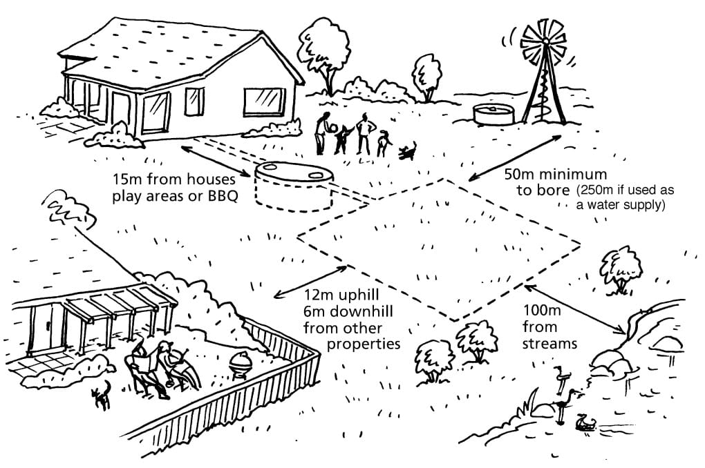 Recommended buffer distances for septic systems Recommended buffer distances for septic systems